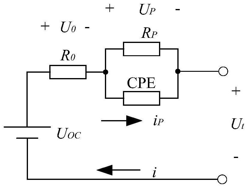 Lithium ion battery remaining capacity estimation method