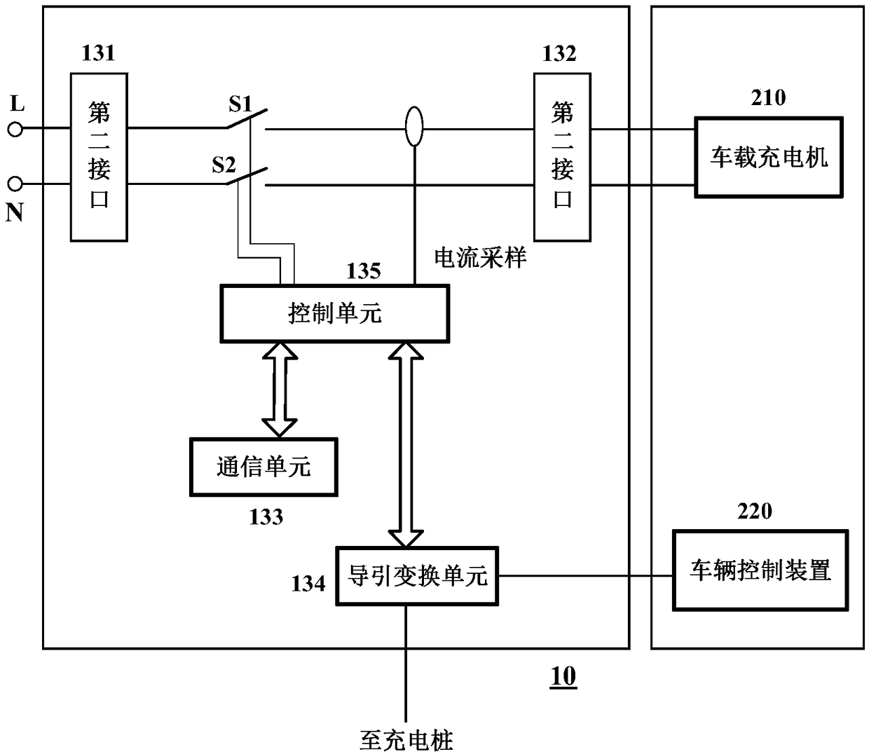 Charging control device and charging station including same