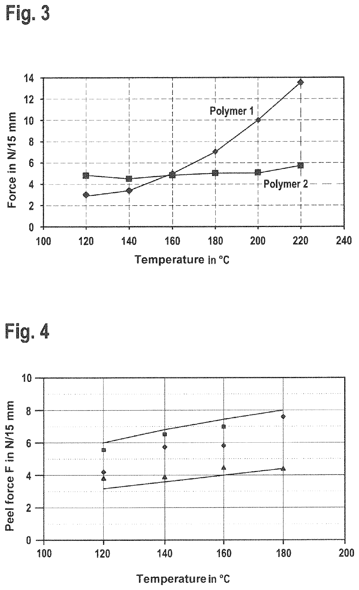 Biaxially oriented, heat-sealable and peelable polyester film, process for production thereof and use thereof