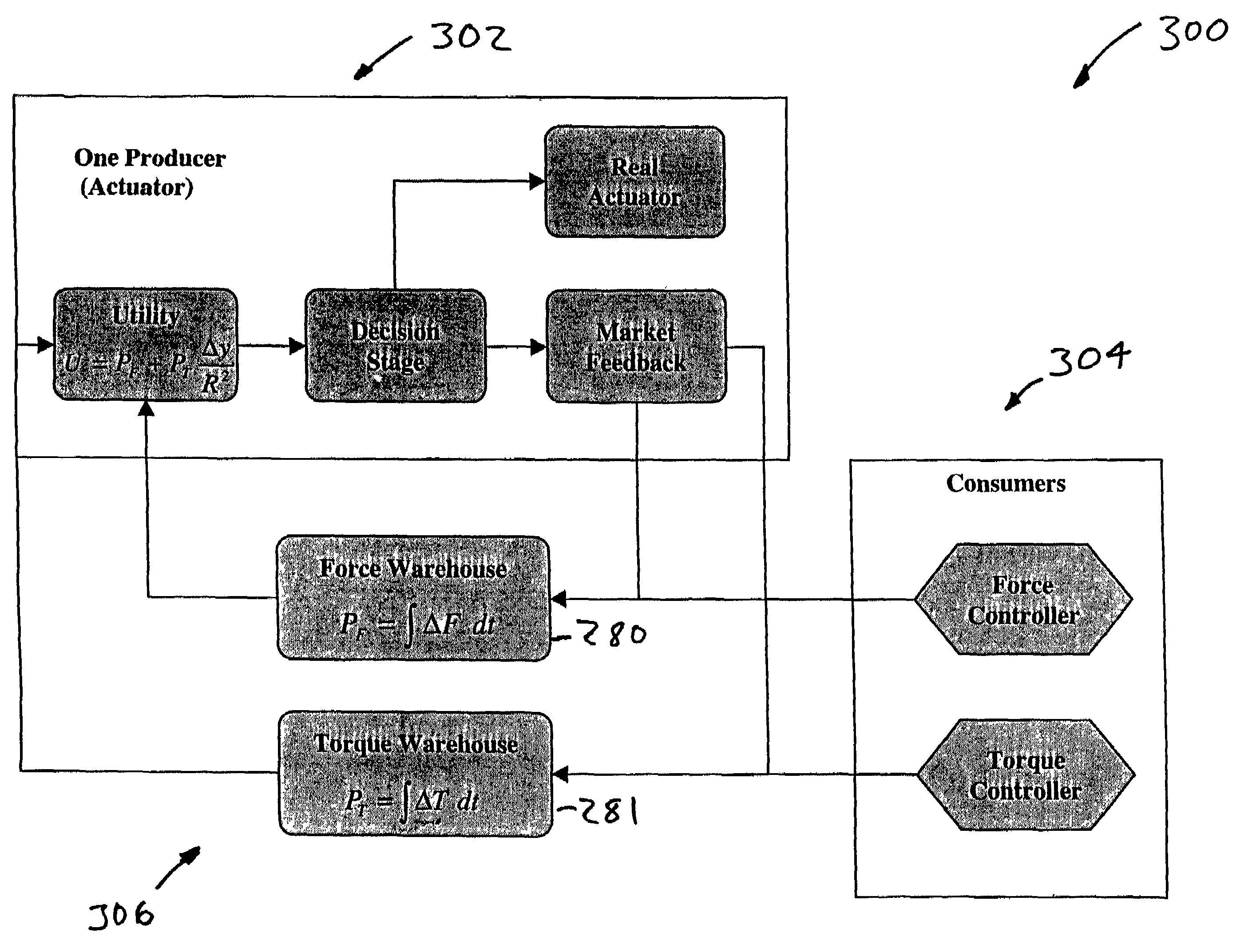 Market based control of structural movement