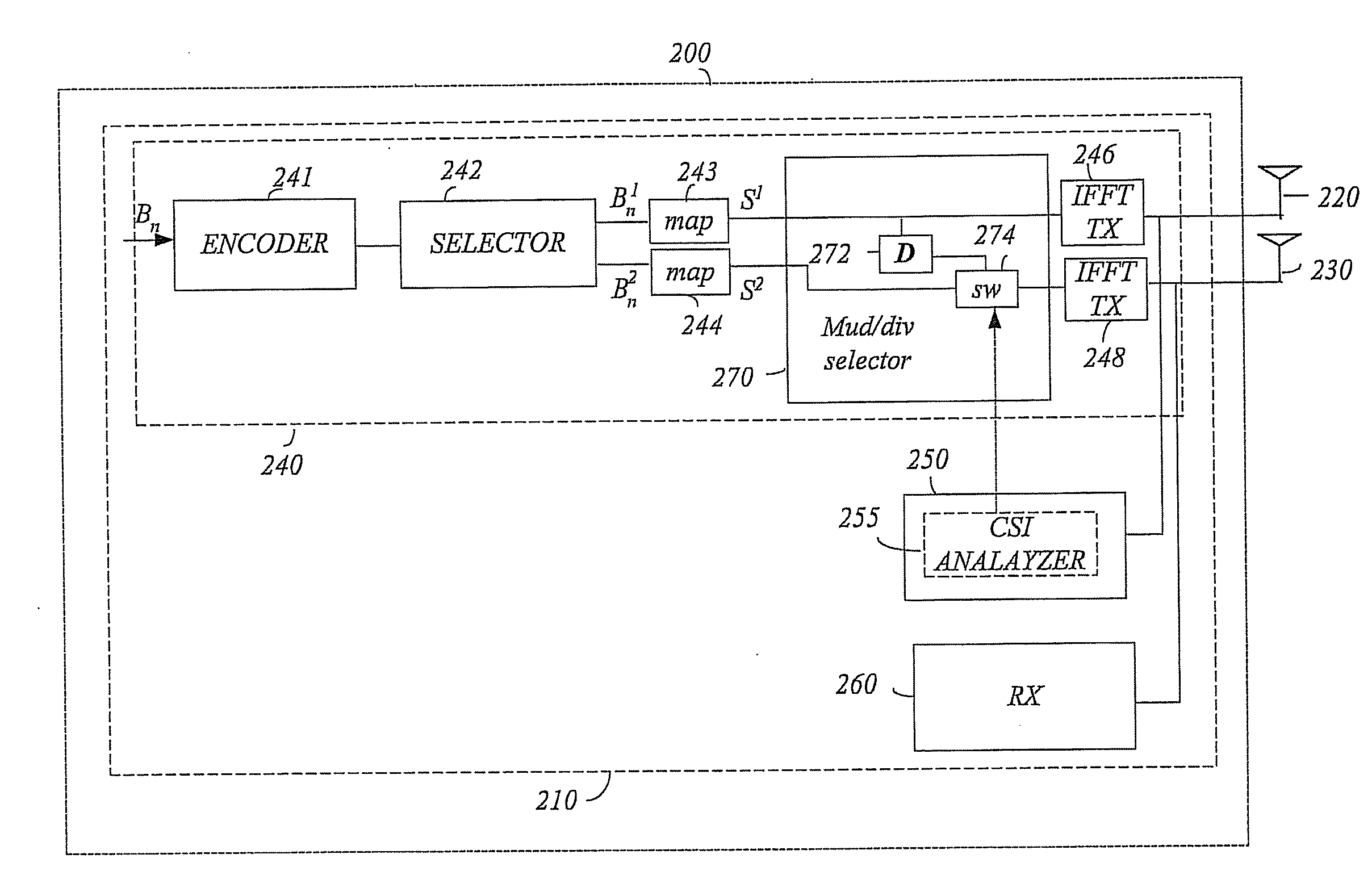 Method and apparatus to select coding mode