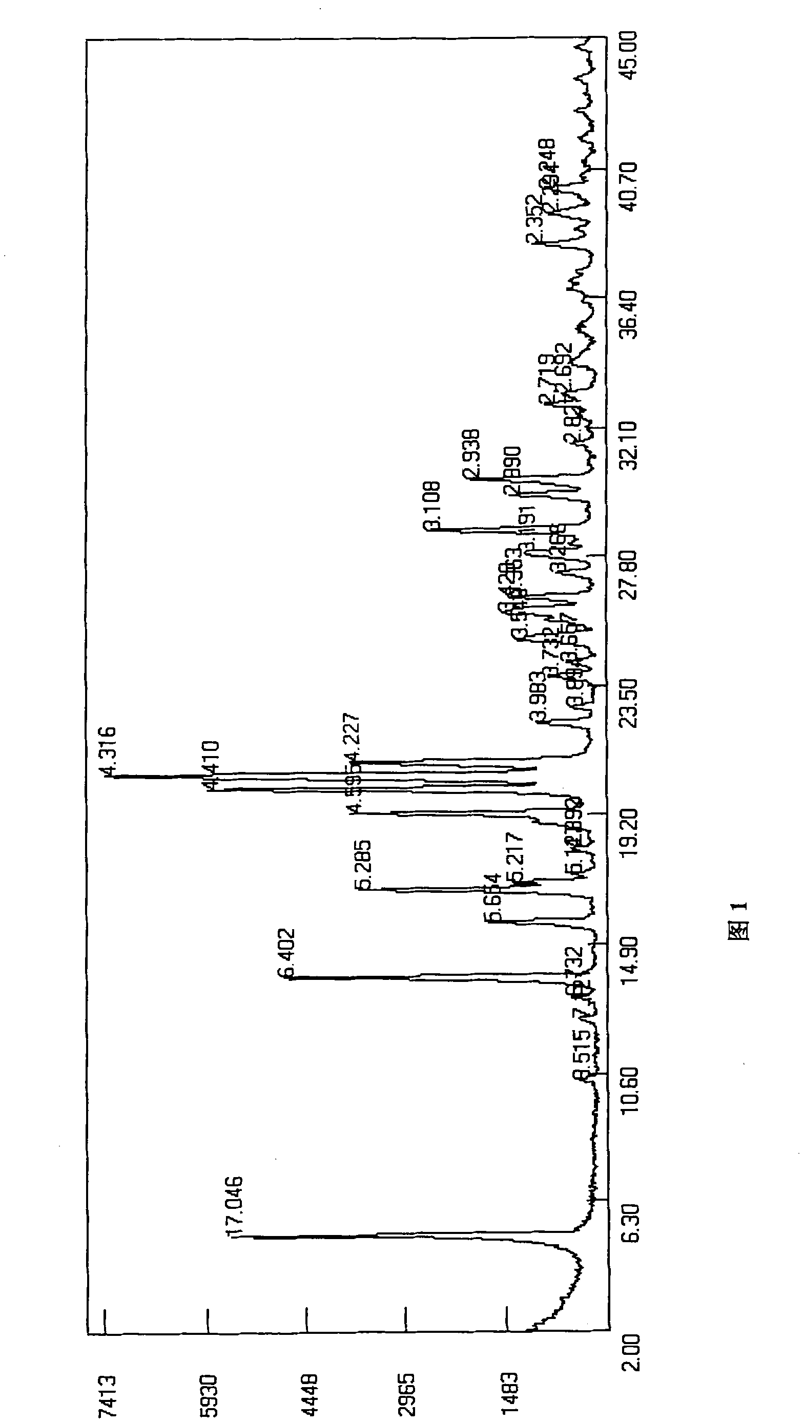 Lansoprazole sodium