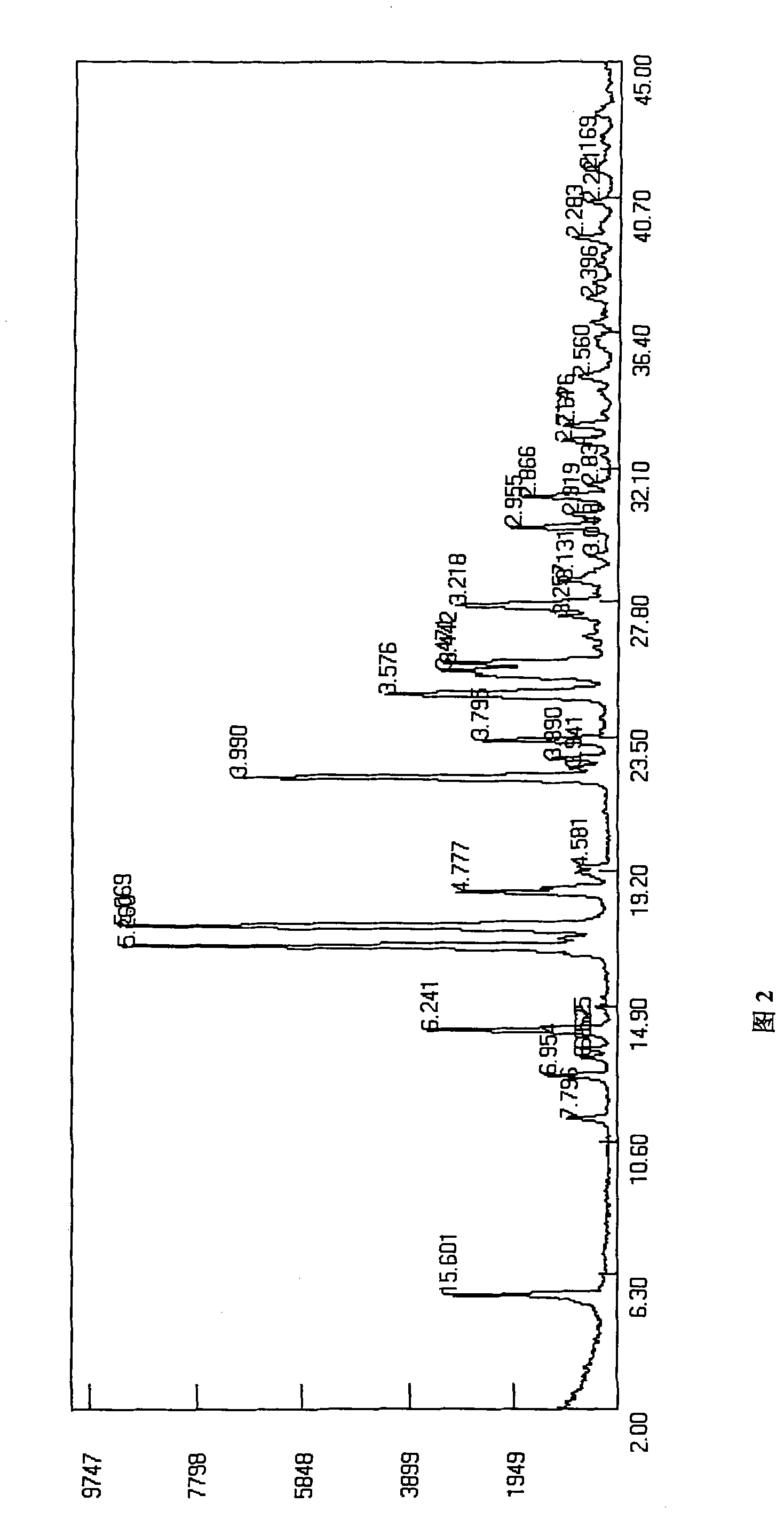 Lansoprazole sodium