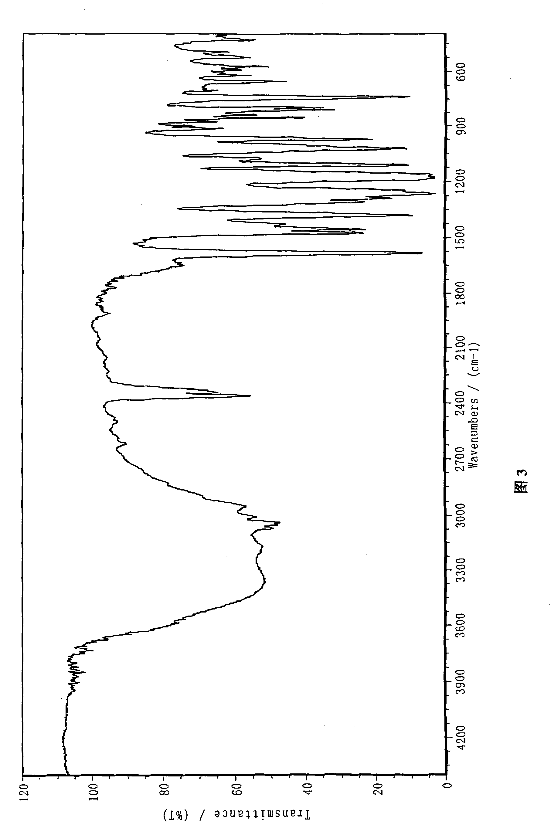 Lansoprazole sodium