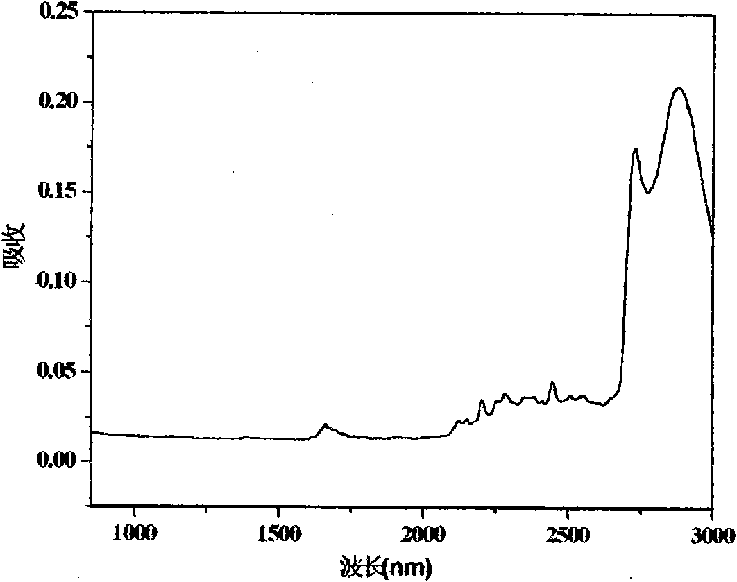 High-fluorine negative photoresist and application thereof to polymer optical waveguide device