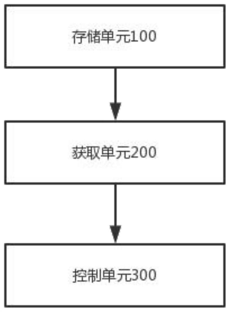 Noise control method, device, fresh air conditioner and readable storage medium