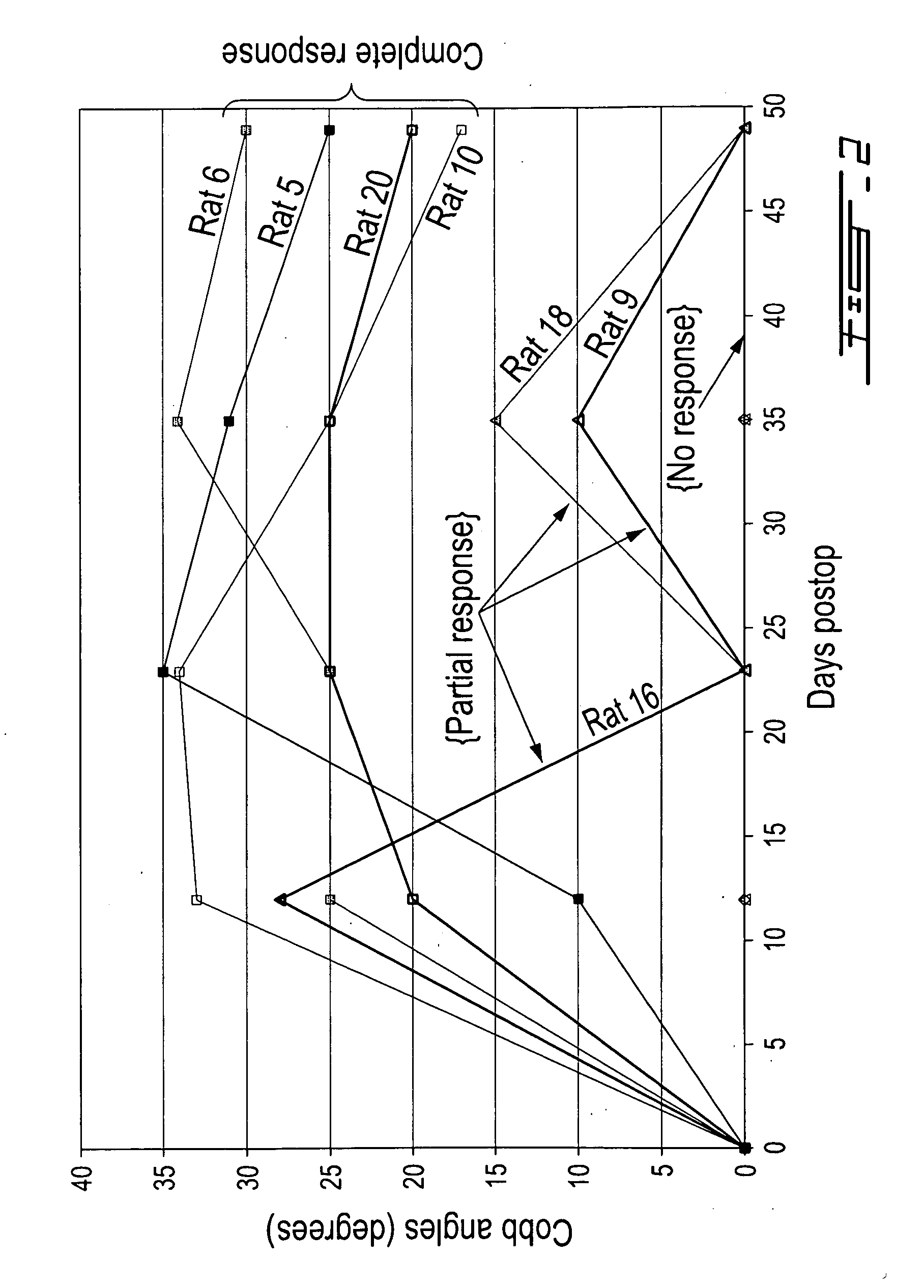 Fusionless Vertebral Physeal Device and Method