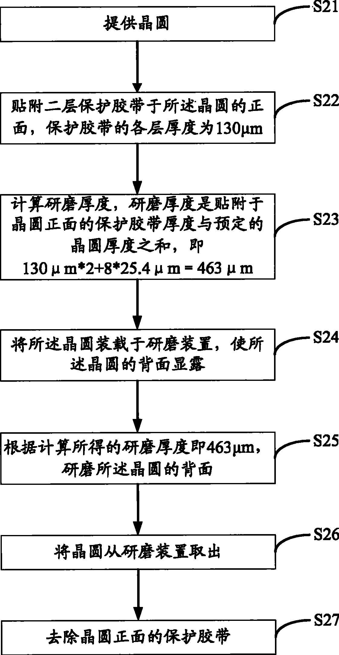 Wafer reverse side grinding method