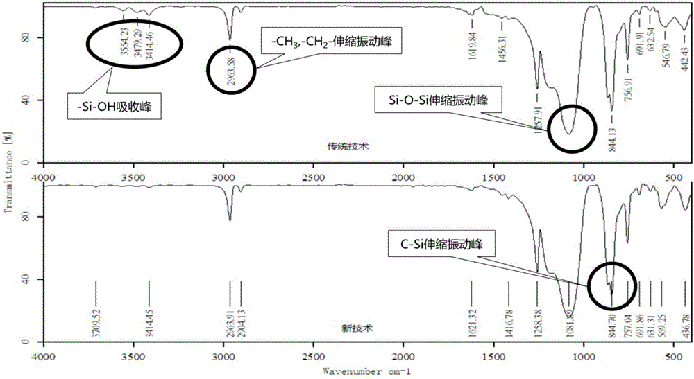 Preparation method of organopolysiloxane resin