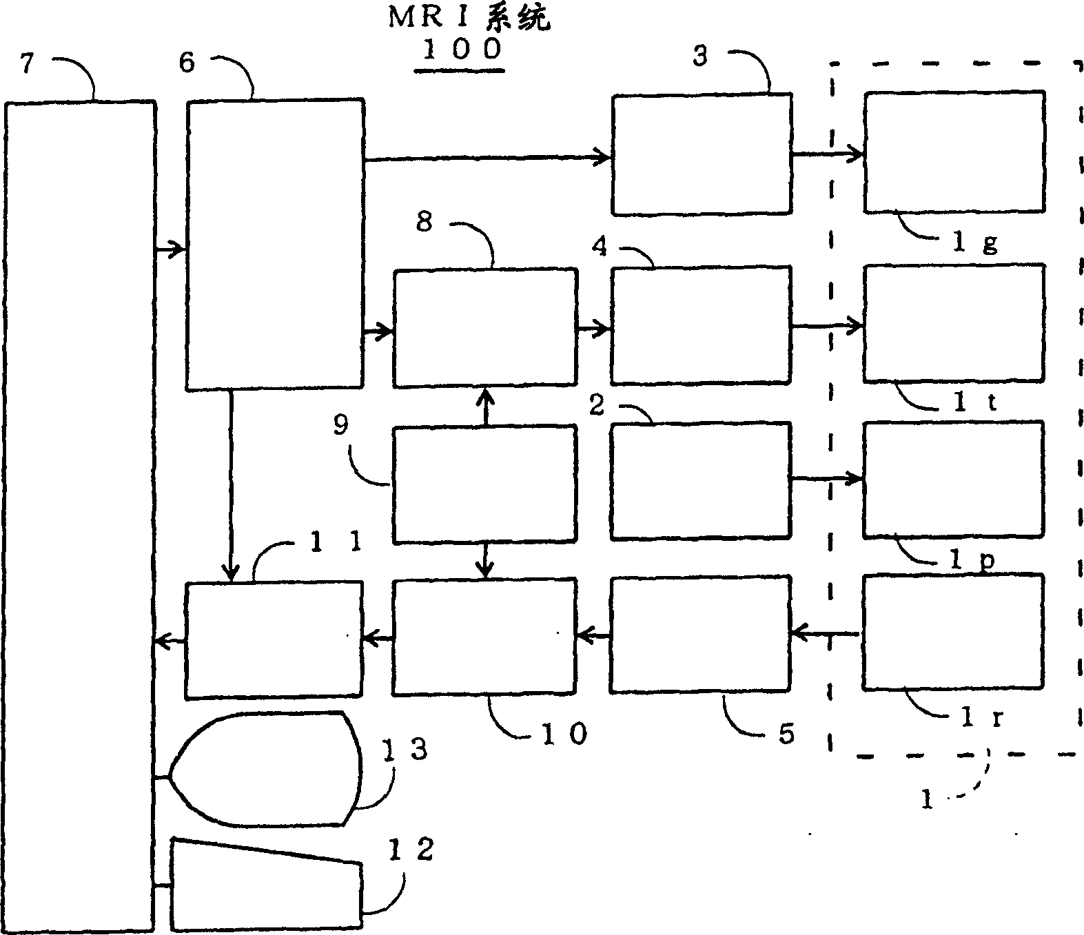 MR imaging method, phase error measuring method and MRI system