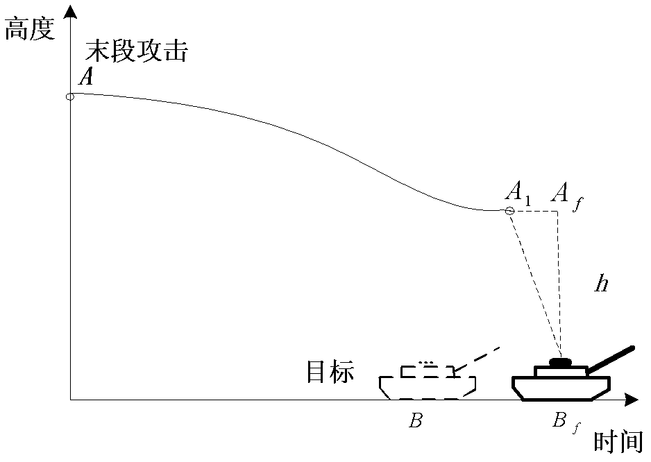 Guidance method with terminal restraint based on virtual target point