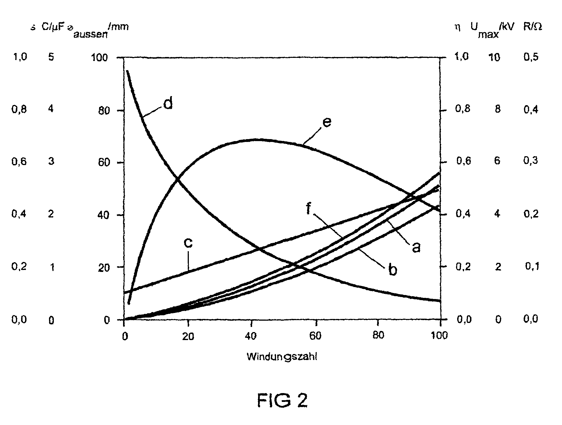 High-pressure discharge lamp with improved ignitability and high-voltage pulse generator