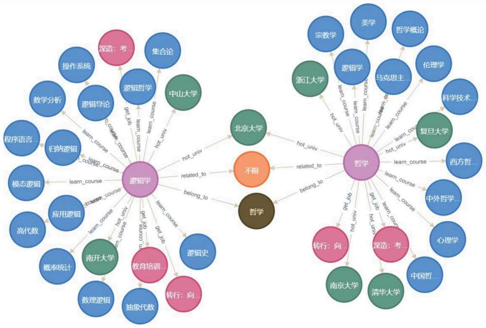 College professional intelligent question-answering system and method based on knowledge graph