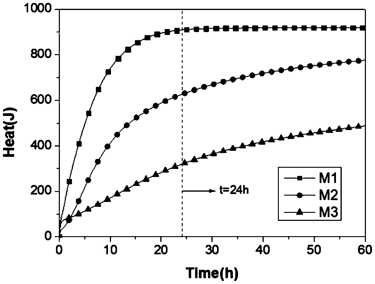 Magnesium oxide expanding agent activity evaluation method