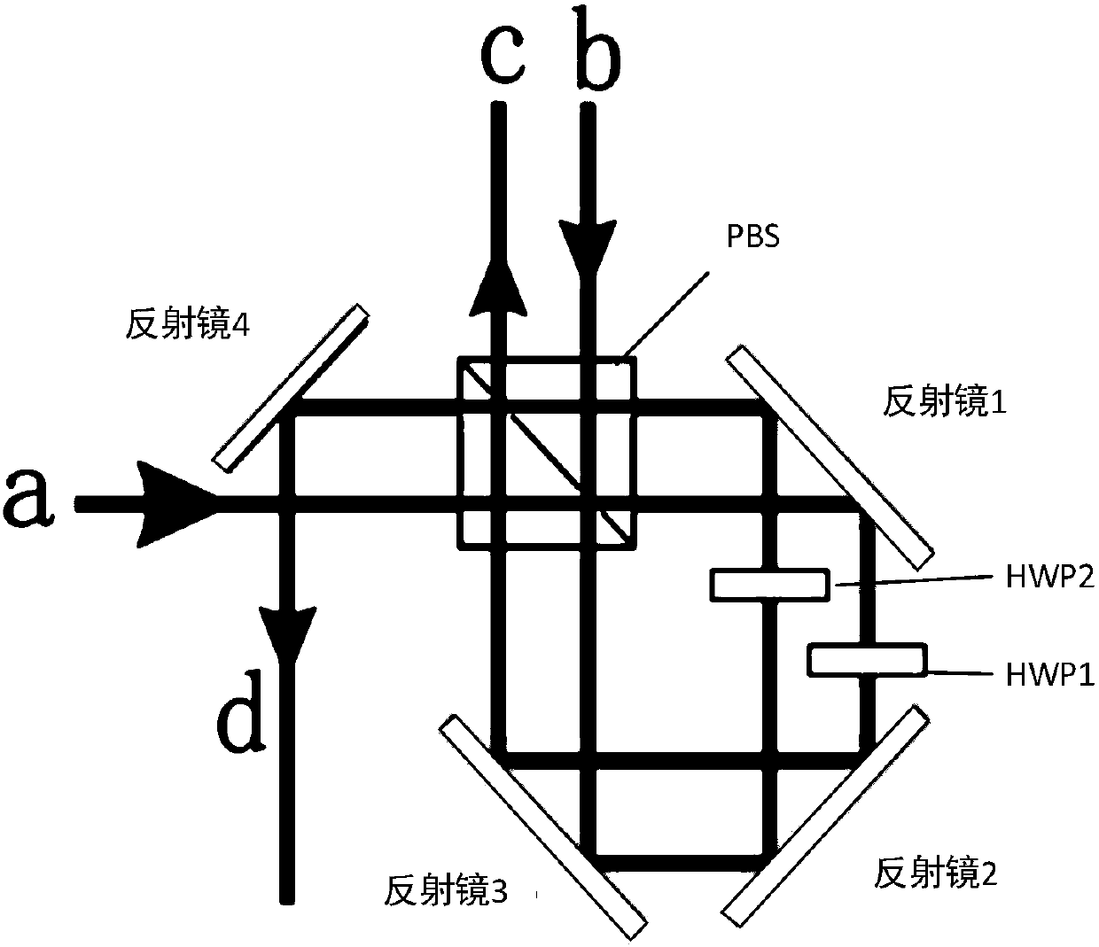 Beam splitter and combiner with dual entrances in any ratio