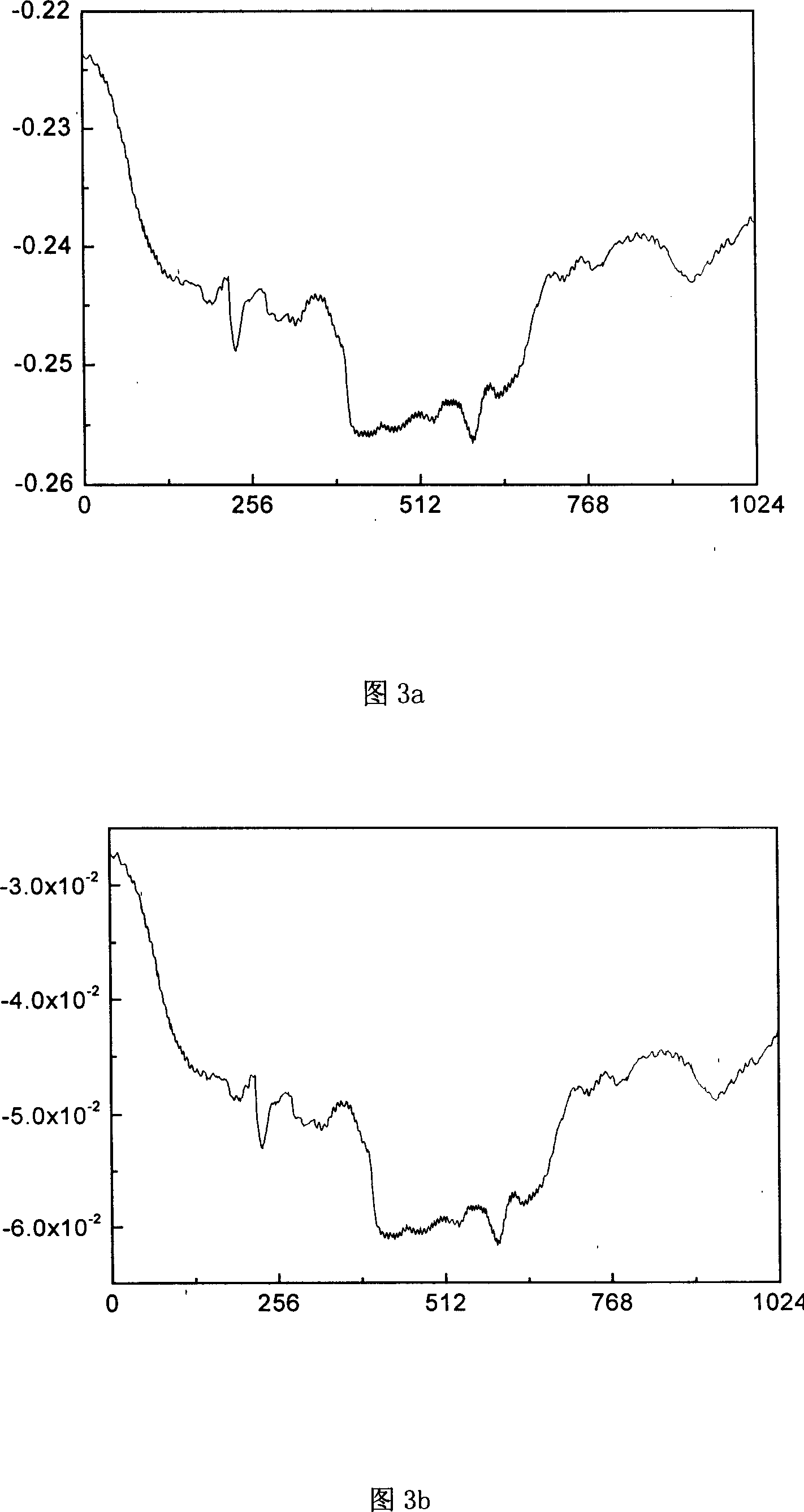Analysis method for localized corroding based on electrochemistry noise