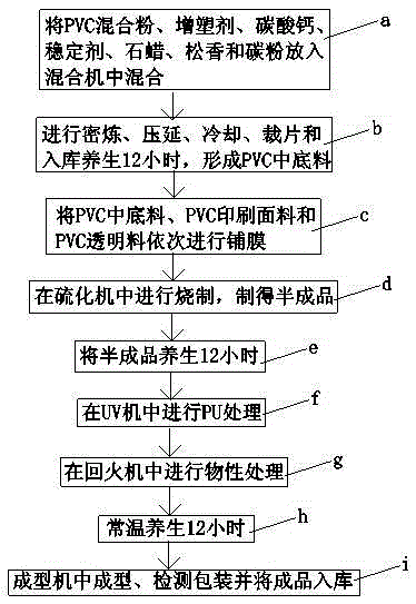 A kind of production process of pvc plastic floor