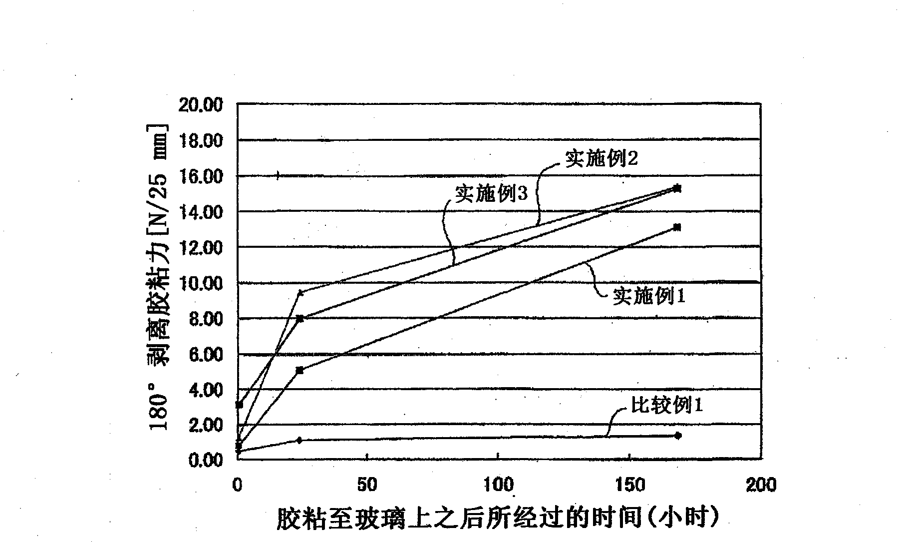 Transparent adhesive sheet for flat panel display, and flat panel display