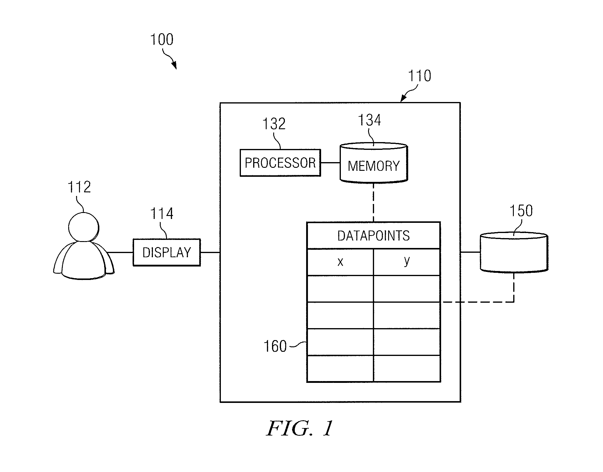 Autotransform system