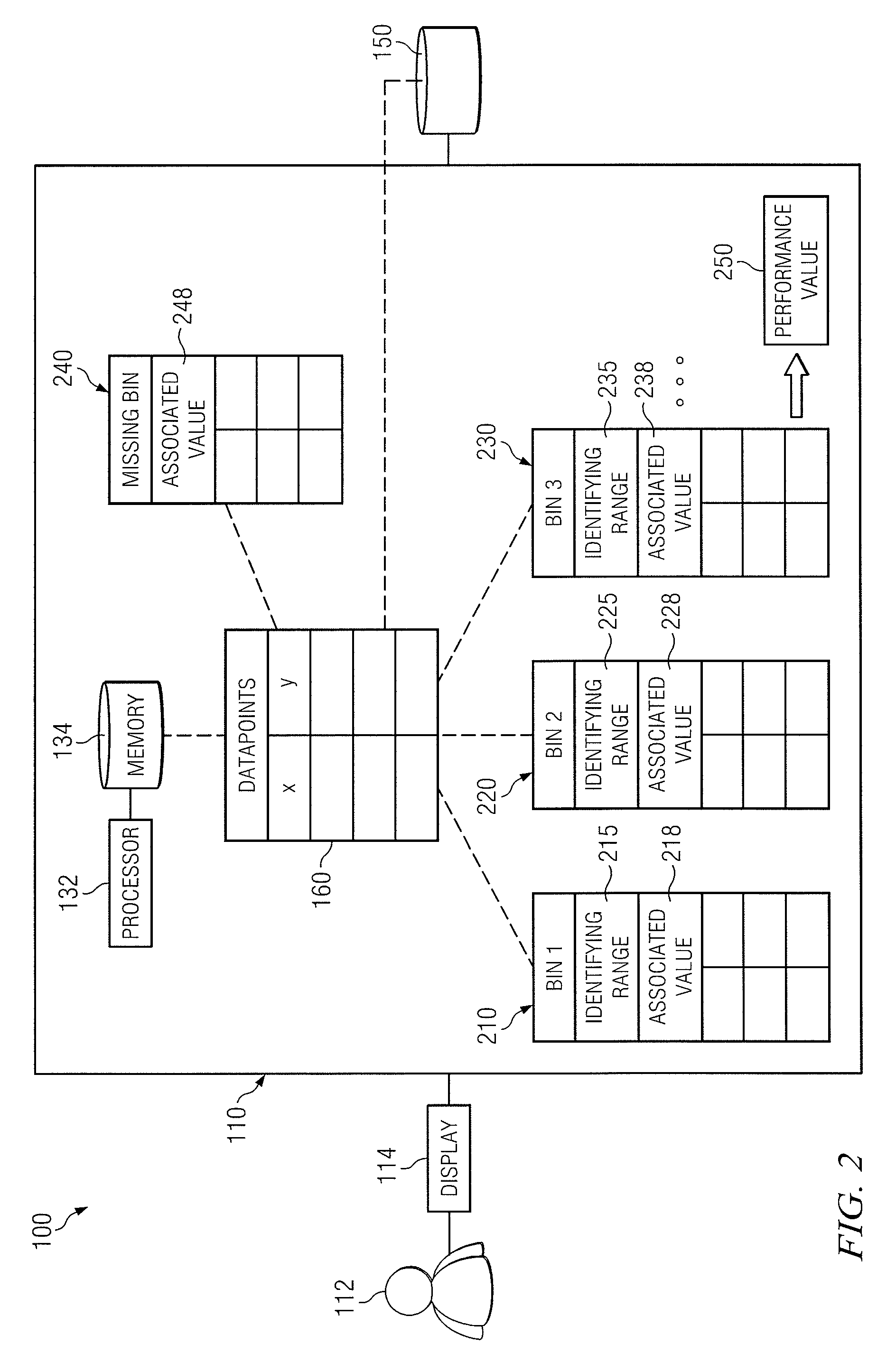 Autotransform system