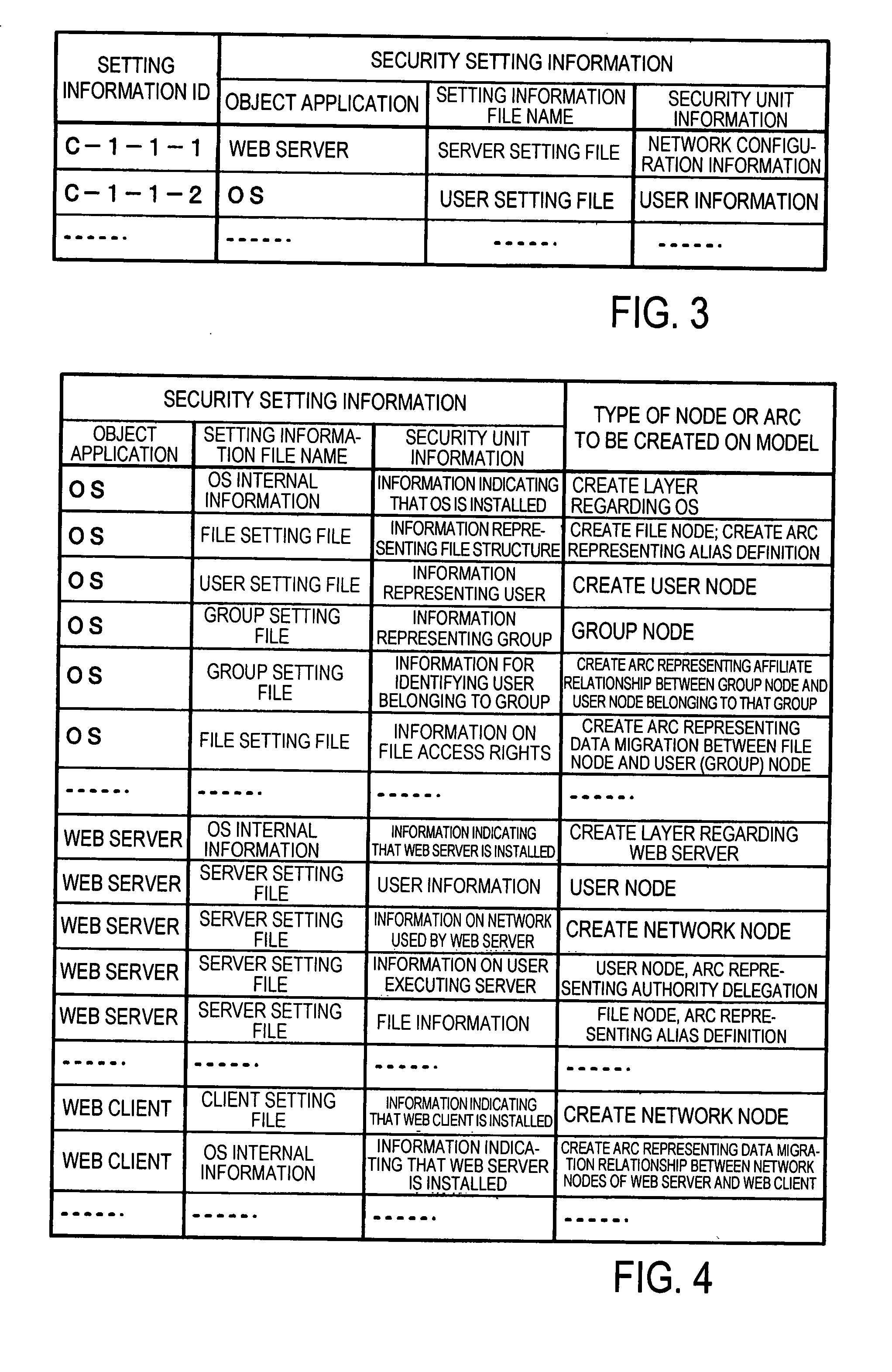 Method and System for Generating Data for Security Assessment