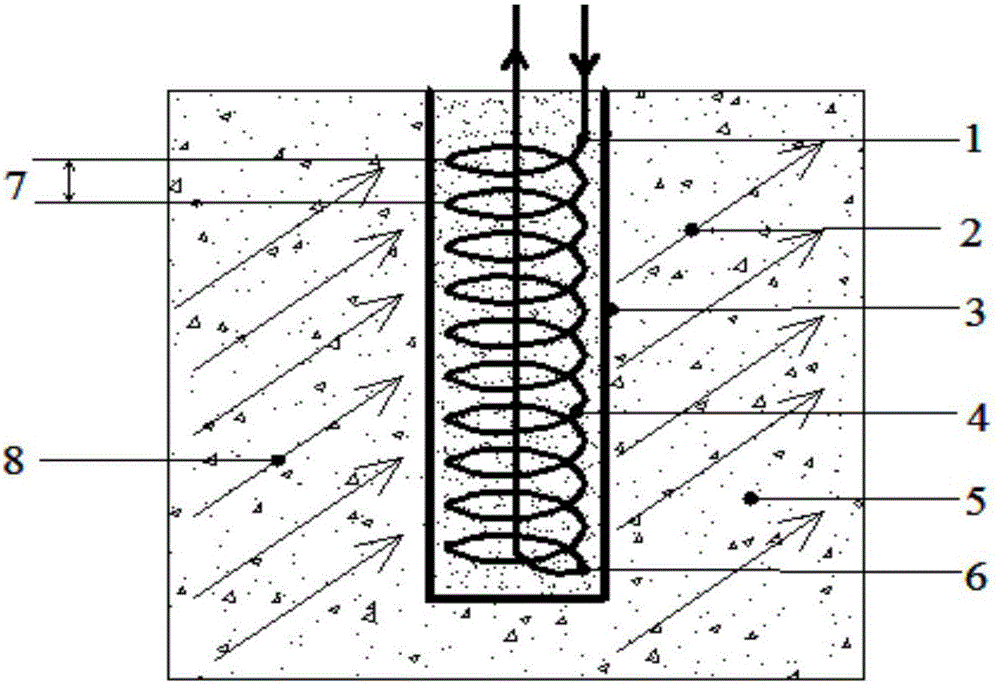 Temperature response calculation method of pile foundation spiral buried pipe under condition of underground water seepage