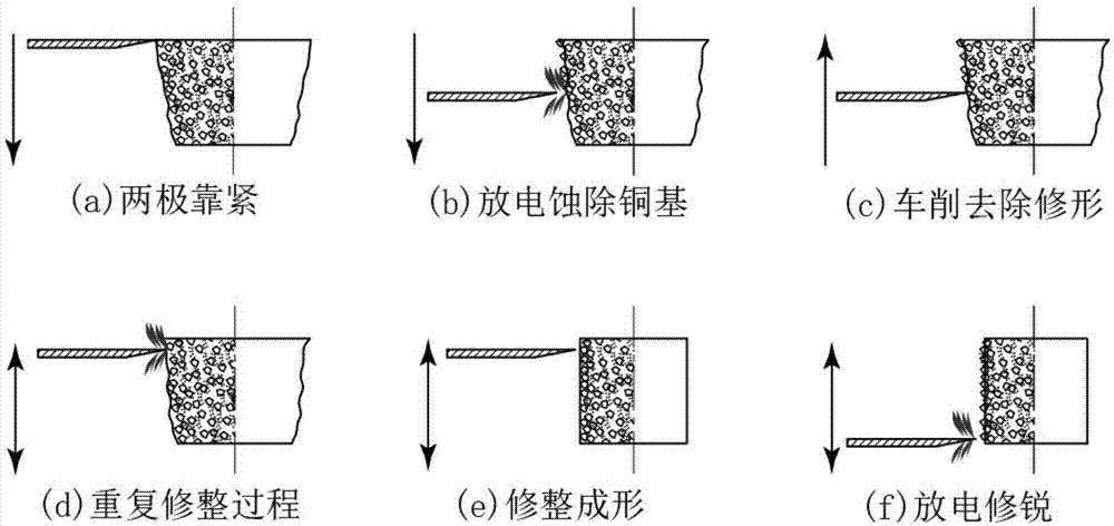 Diamond rotation body grinding wheel line electrode discharging and turning compound dressing method and device
