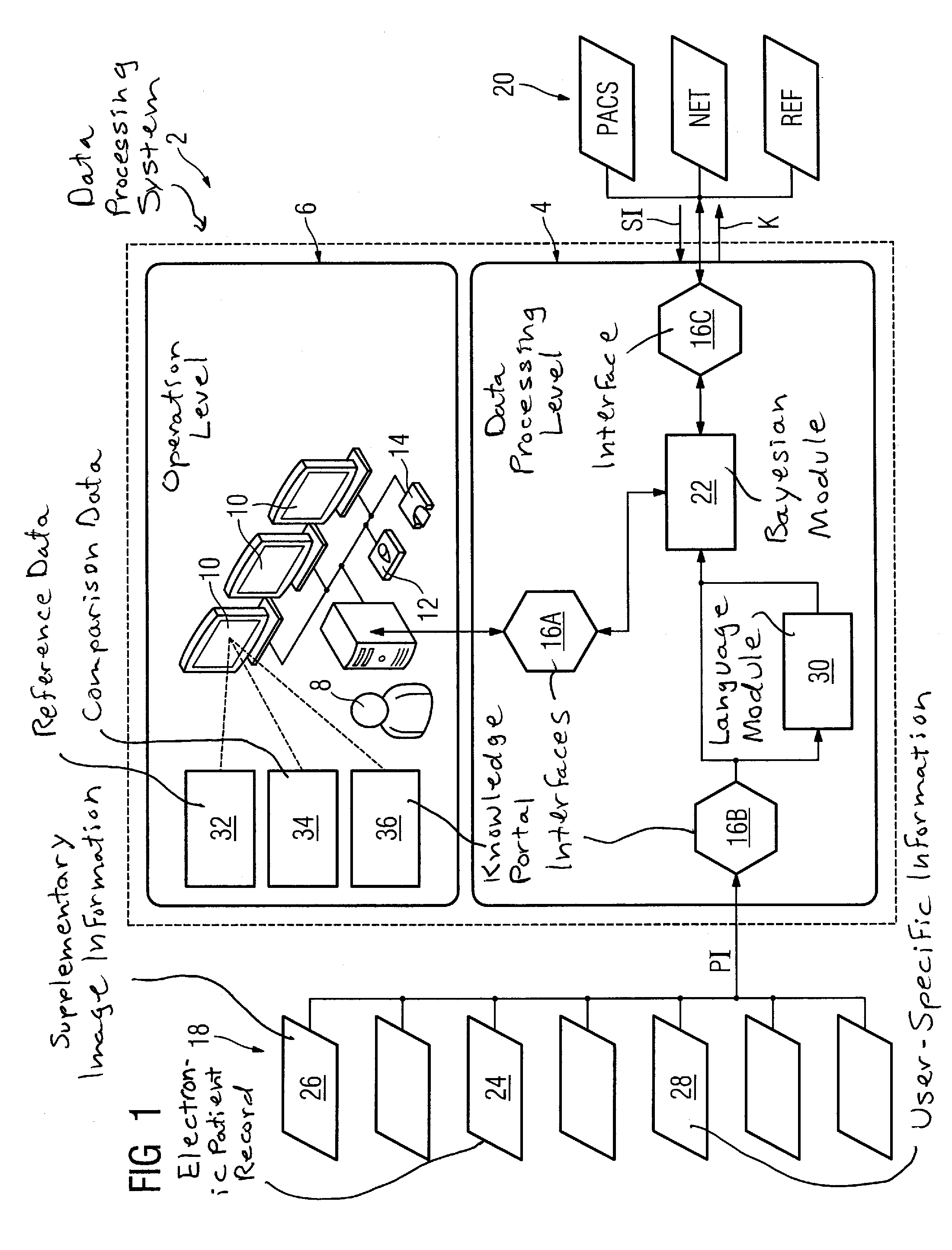 Method and data processing system to assist a medical diagnosis