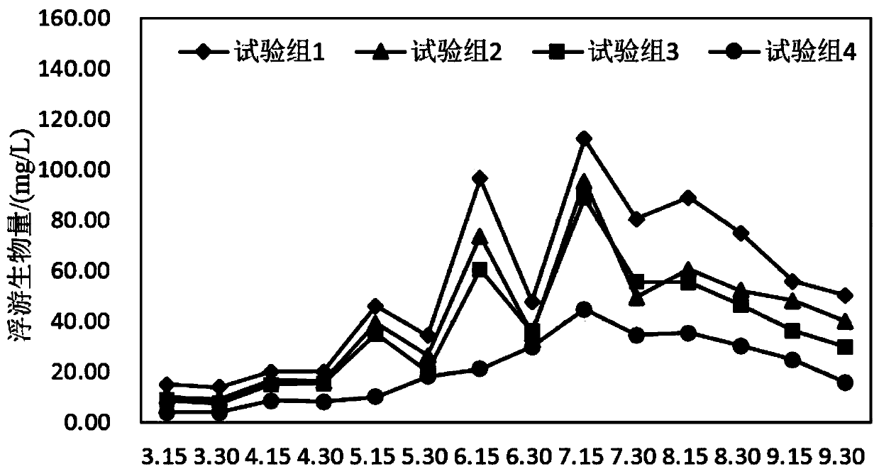 Special fertilizer for shrimp and rice co-culture and preparation method thereof