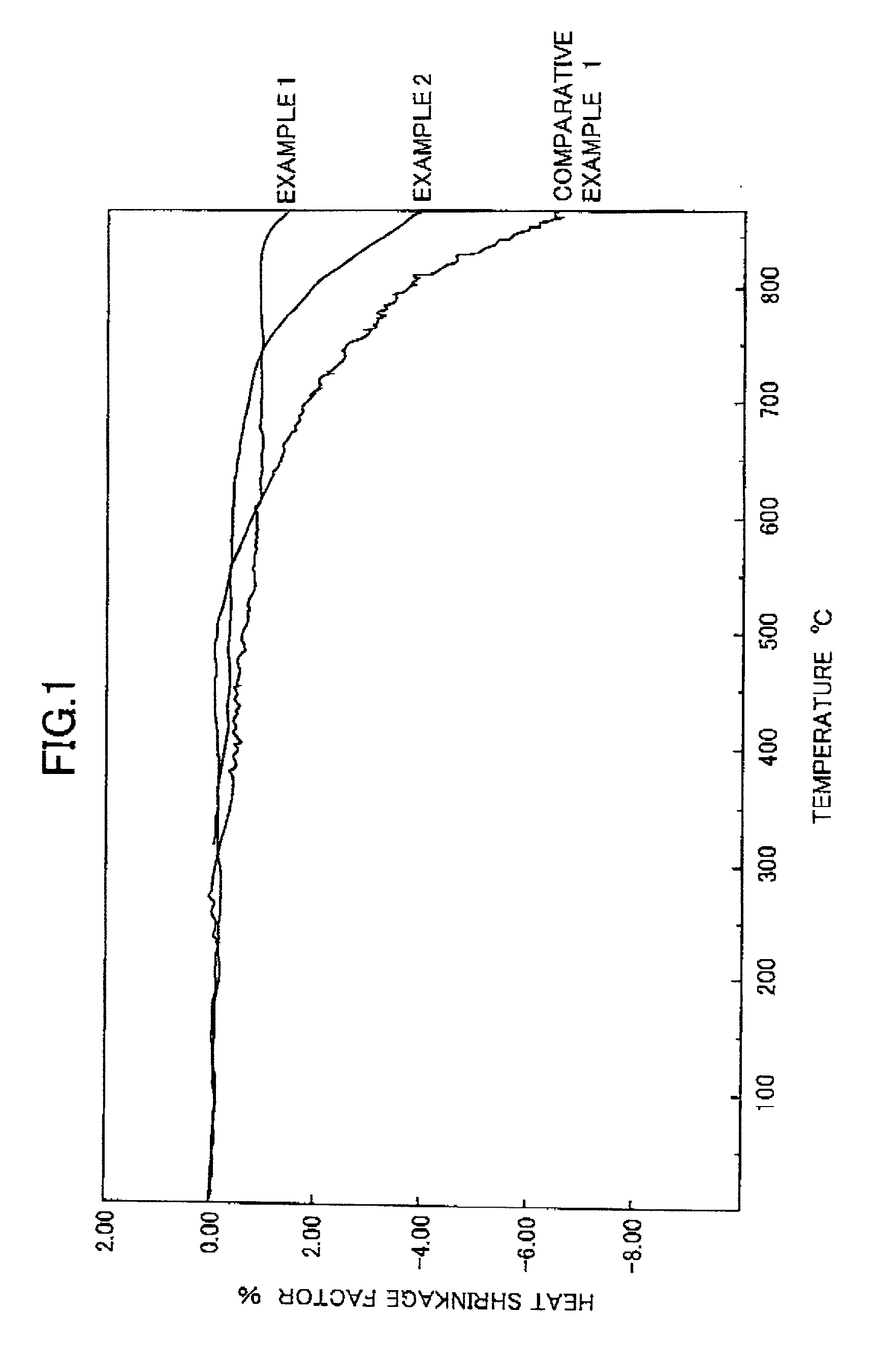 Paste to be fired for forming circuit board and method for preparing surface-modified silver powder