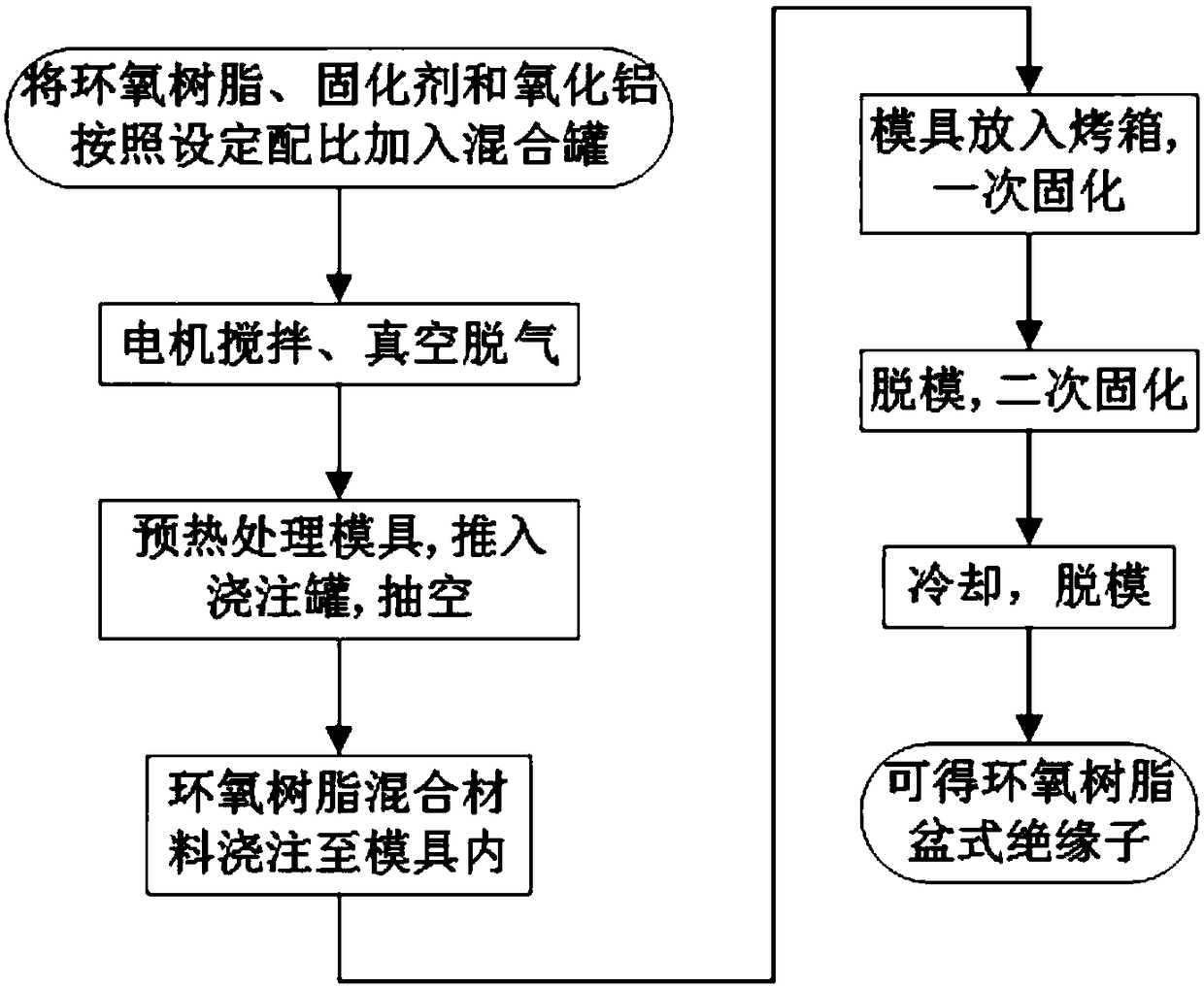 GIL insulator design method with surface conductivity two-dimensional U-type gradient distribution