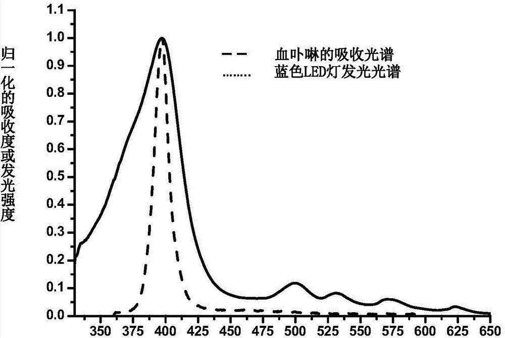 Method for preparing 16-dehydrogenated pregnane dehydropregnenolone acetate compound by using photosensitized oxidation of blue LED (light-emitting diode) light source