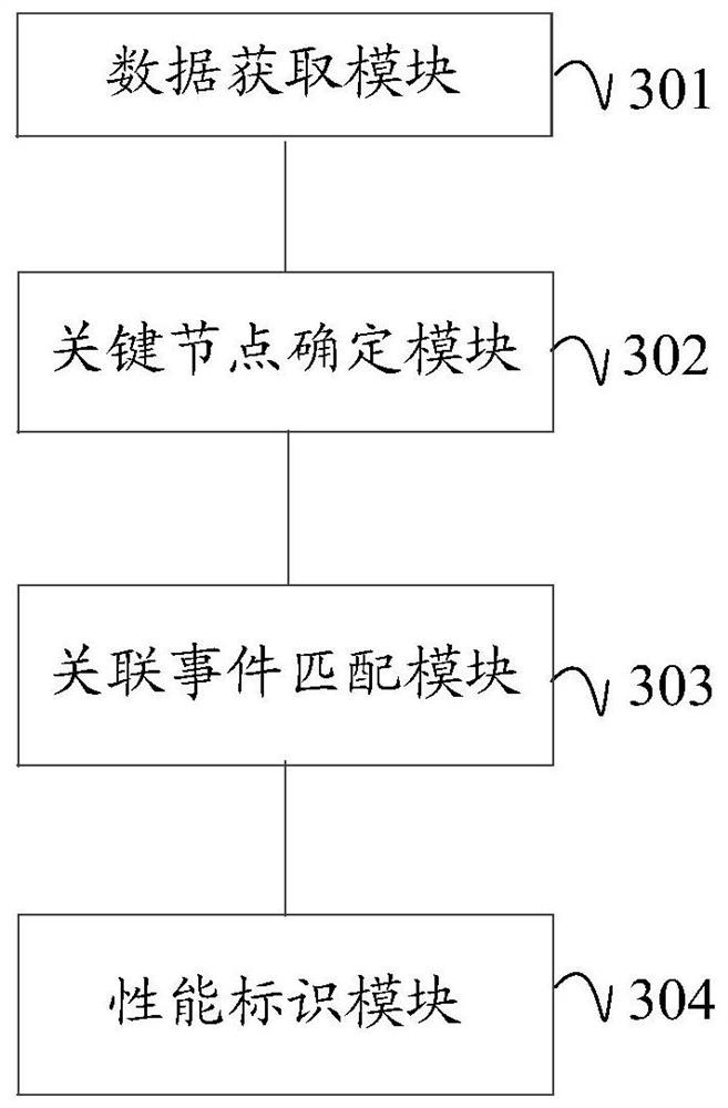 Cloud platform time sequence monitoring data management method and device, equipment and storage medium