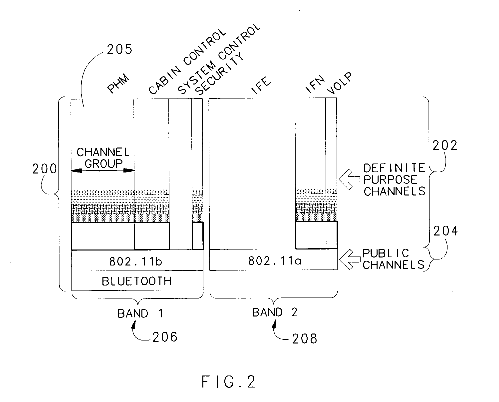 Channel allocation for a multi-device communication system