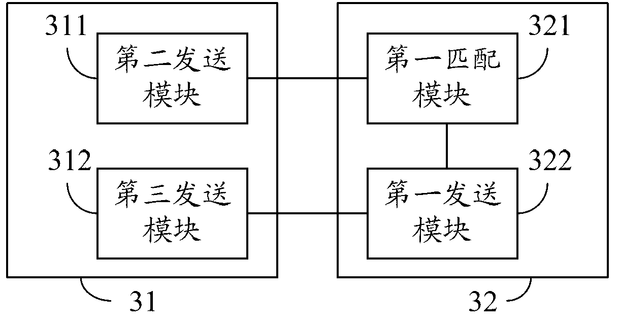 Remote control method and system for main station system and station terminal system