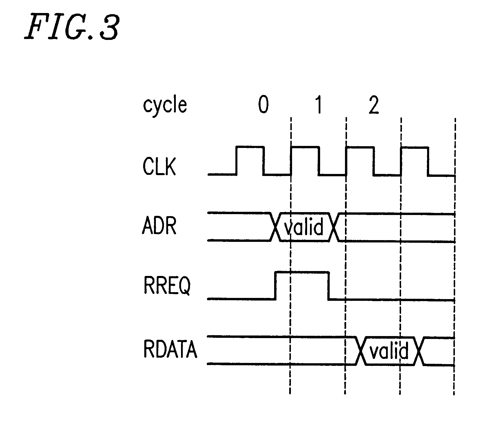 High level synthesis method, thread generated using the same, and method for generating circuit including such threads