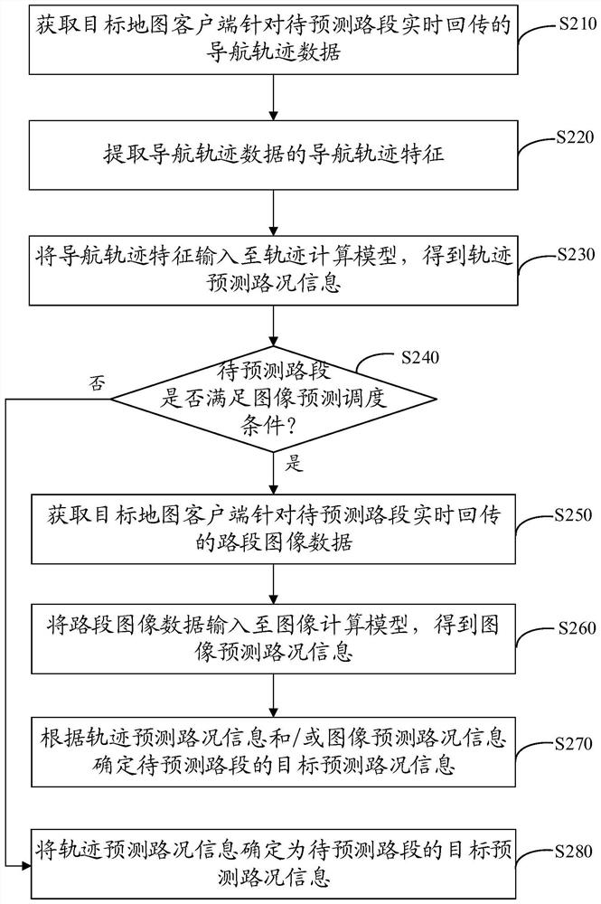 Road condition information determination method and device, electronic equipment and storage medium