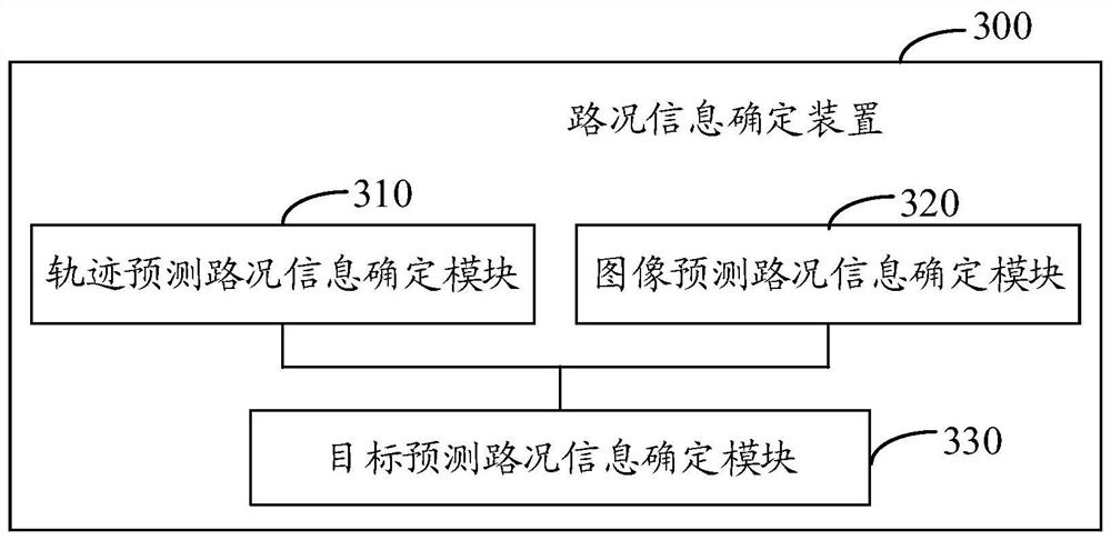 Road condition information determination method and device, electronic equipment and storage medium