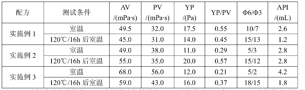 A kind of water-based drilling fluid for shale gas horizontal well strengthening borehole wall and its application