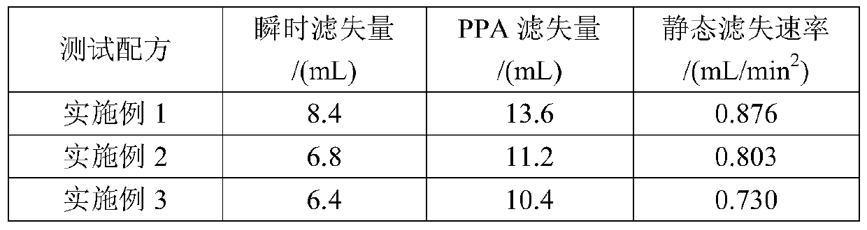 A kind of water-based drilling fluid for shale gas horizontal well strengthening borehole wall and its application