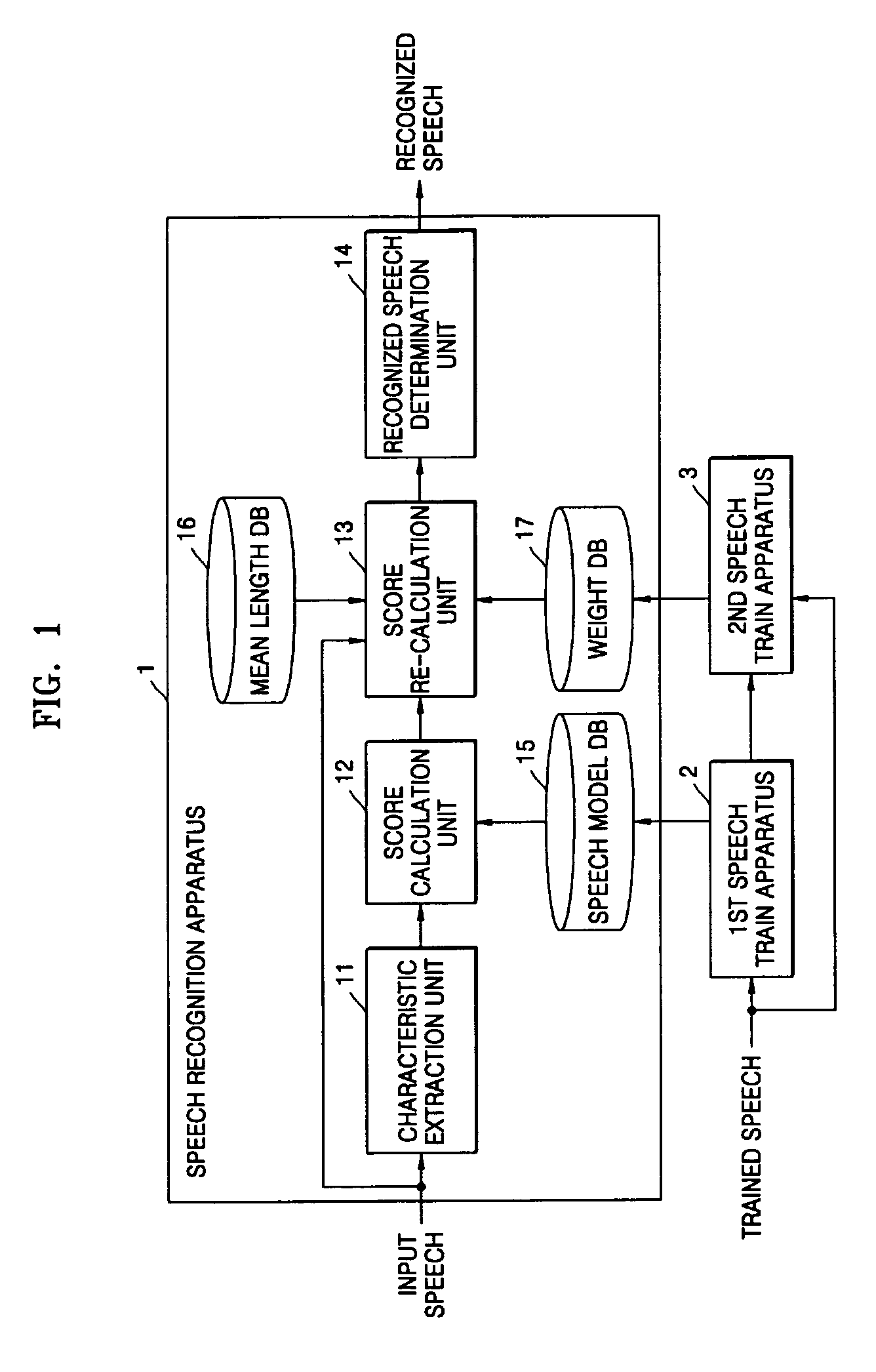 Method, medium, and apparatus recognizing speech