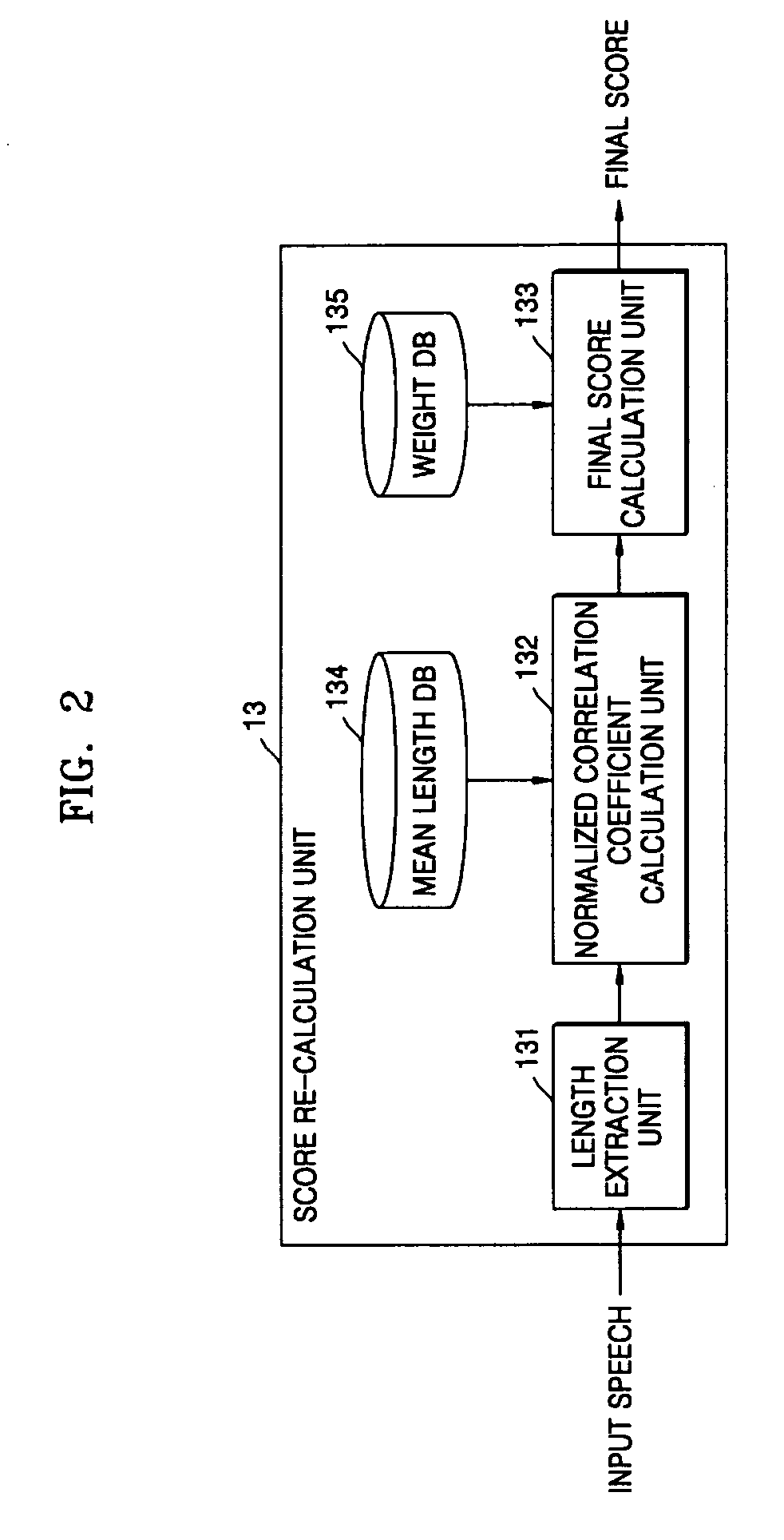 Method, medium, and apparatus recognizing speech