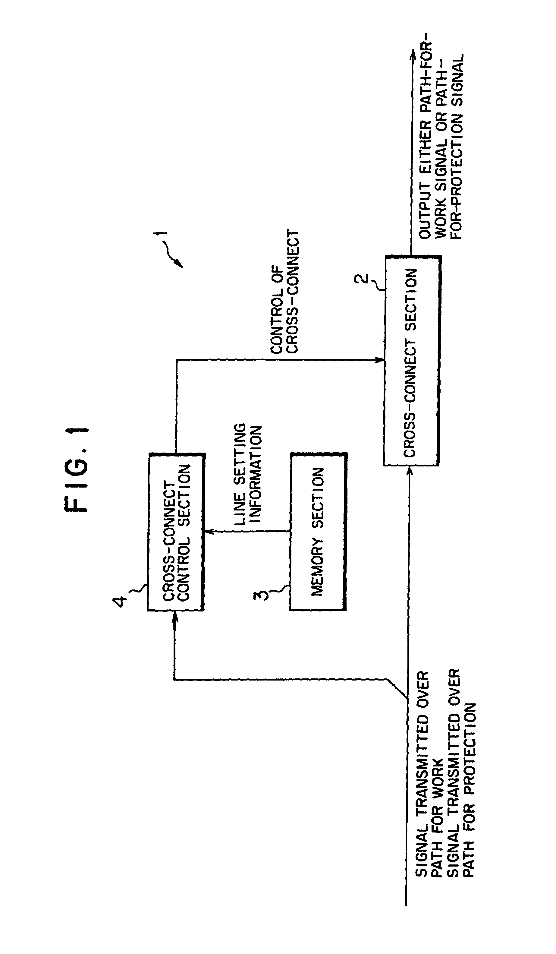 Cross-connect method and cross-connect apparatus