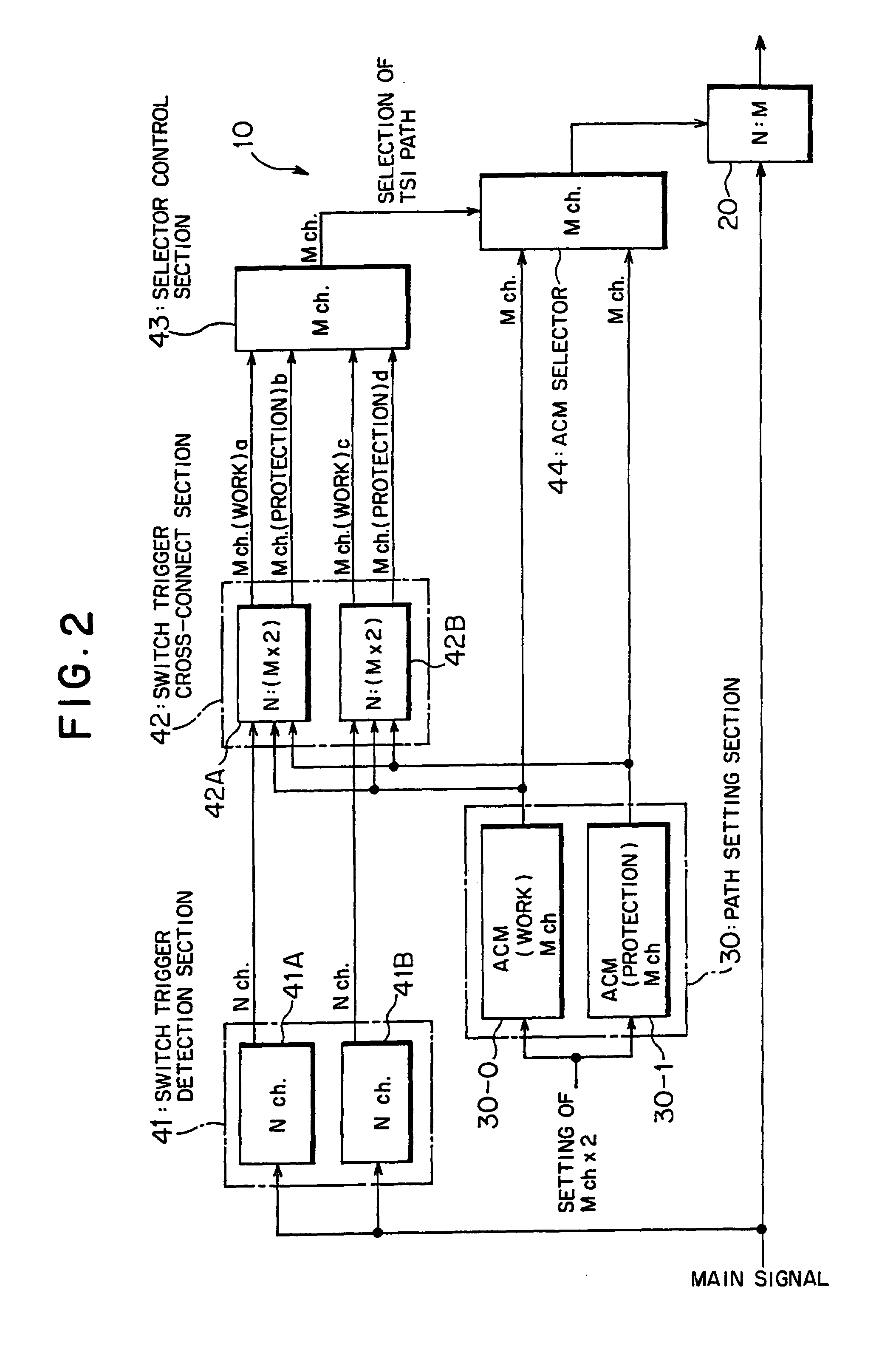 Cross-connect method and cross-connect apparatus