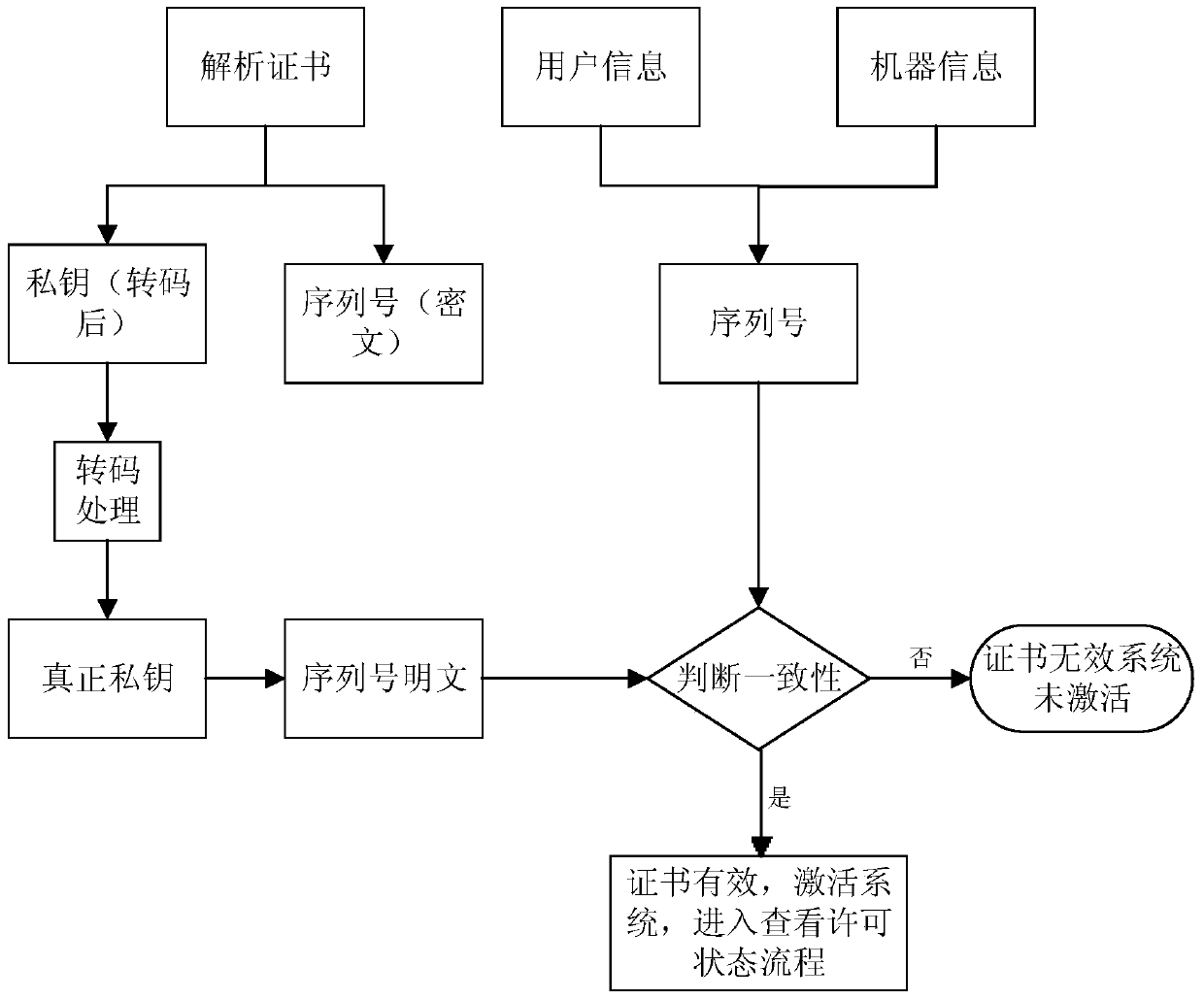 An interactive and visual aided drug design system and its implementation method