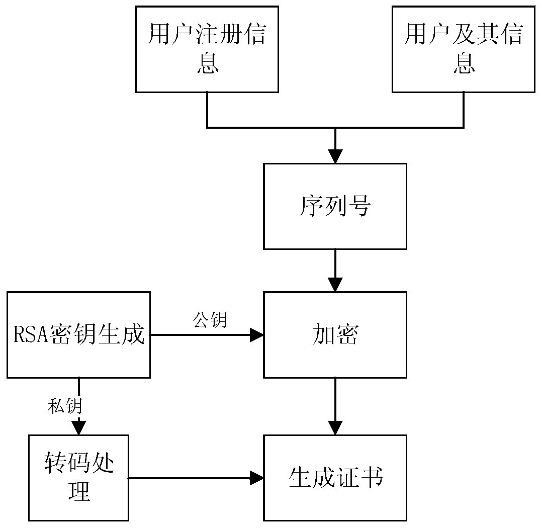 An interactive and visual aided drug design system and its implementation method