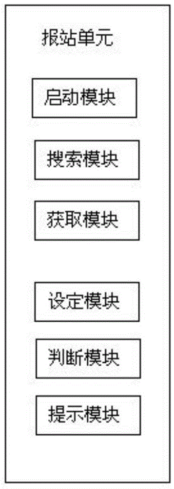 Mobile phone for bus-stop-reporting and bus-stop-reporting method