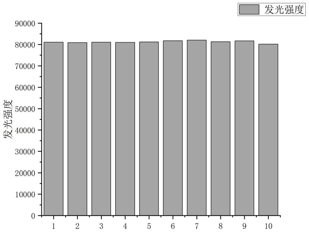 Sensor detection kit based on 96-well plate immobilized molecular motor and method for in-vitro detection of P24 antigen