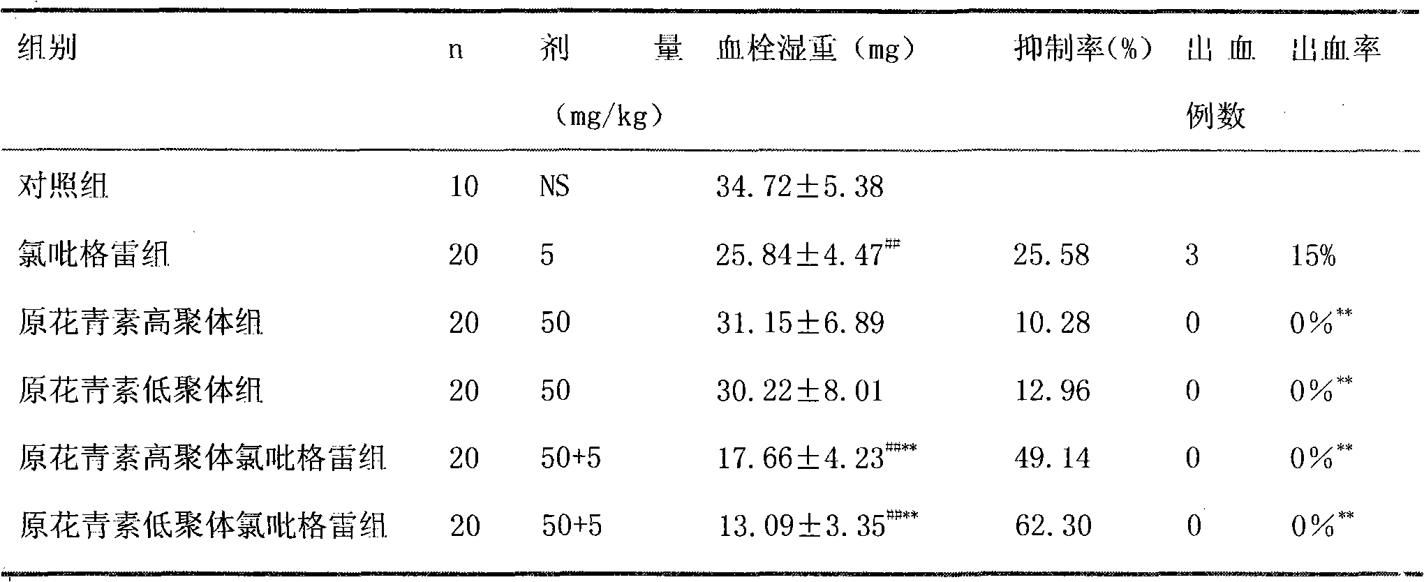 Pharmaceutical composition containing clopidogrel