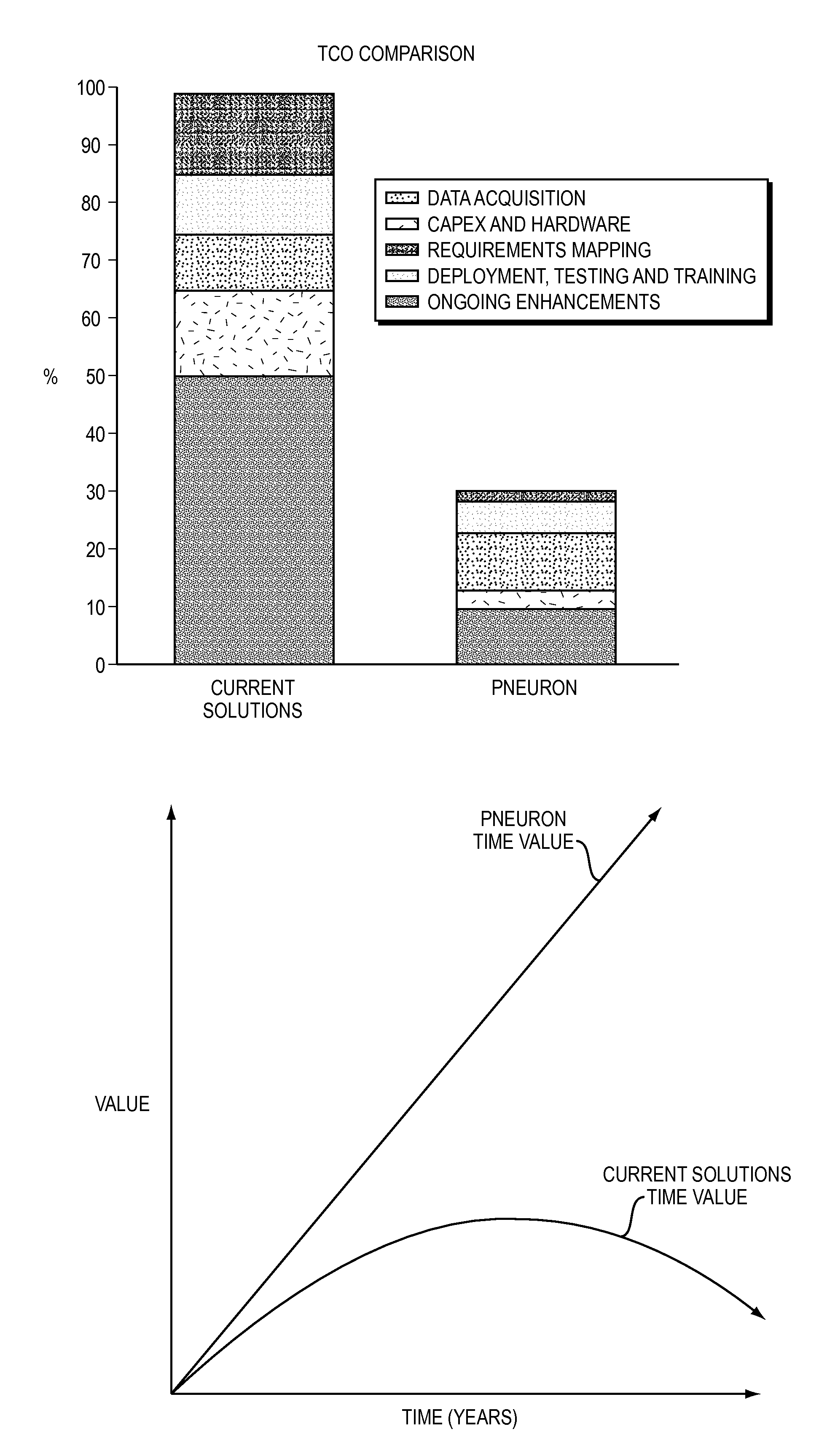 Pneuron distributed analytics